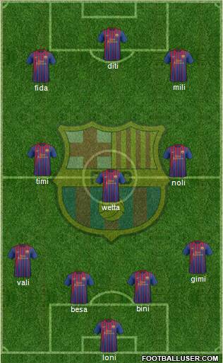 F.C. Barcelona Formation 2011