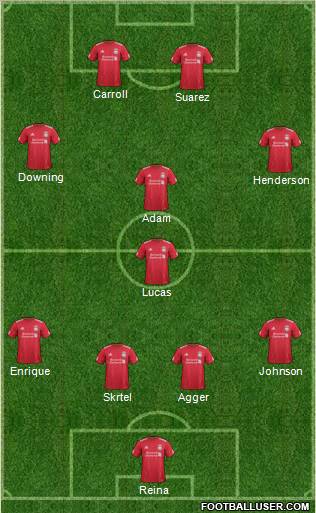 Liverpool Formation 2011