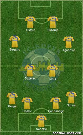 FC Koper Formation 2011