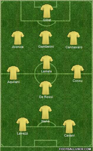 Champions League Team Formation 2011