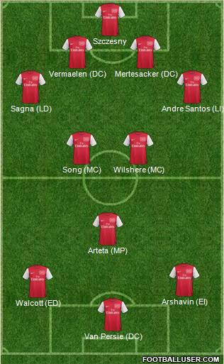 Arsenal Formation 2011