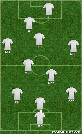 Champions League Team Formation 2011