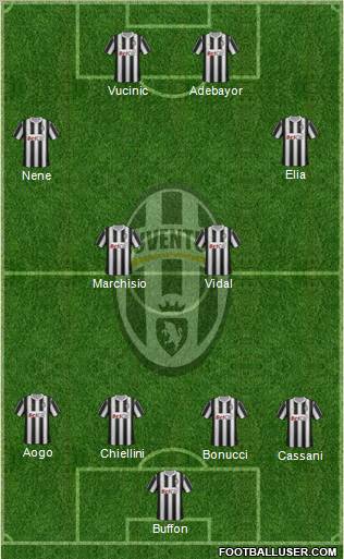 Juventus Formation 2011