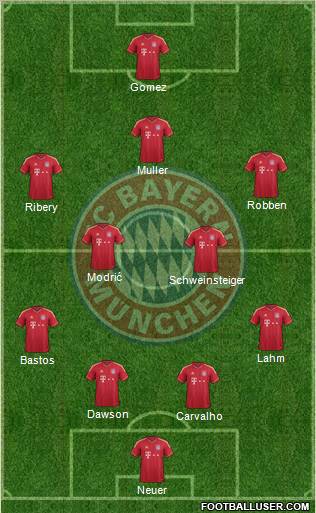 FC Bayern München Formation 2011