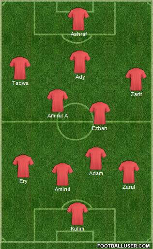 Champions League Team Formation 2011
