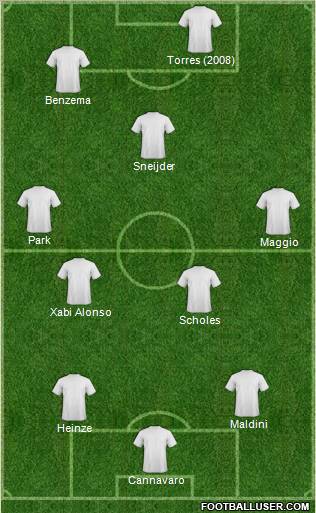 Champions League Team Formation 2011