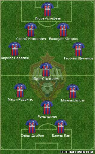 CSKA Moscow Formation 2011