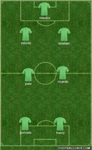 Dream Team Formation 2011