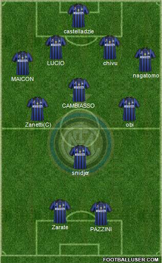 F.C. Internazionale Formation 2011