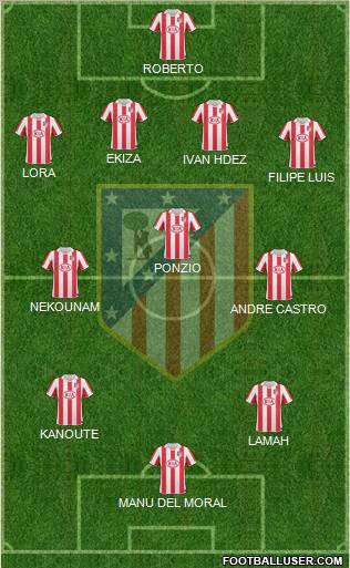 Atlético Madrid B Formation 2011