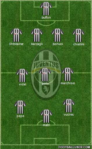 Juventus Formation 2011