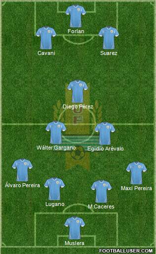 Uruguay Formation 2011