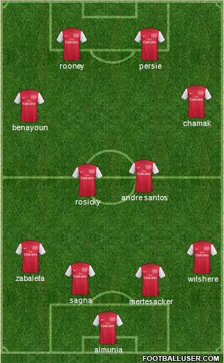 Arsenal Formation 2011