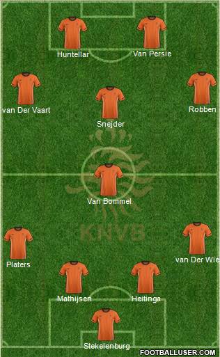 Holland Formation 2011