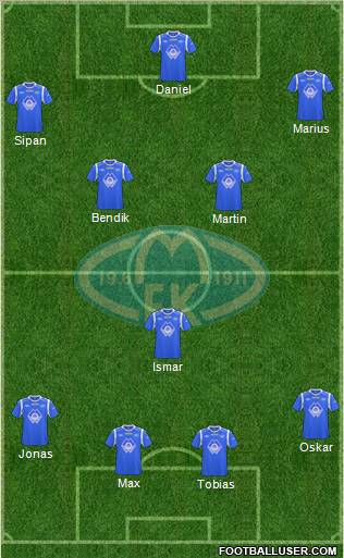 Molde FK Formation 2011