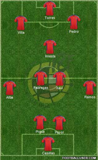 Spain Formation 2011