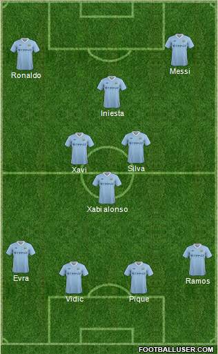 Manchester City Formation 2011