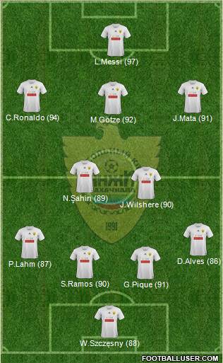 Anzhi Makhachkala Formation 2011
