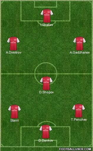 Arsenal Formation 2011