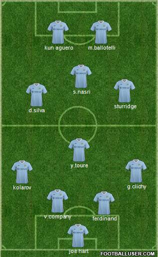 Manchester City Formation 2011