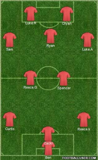 Dream Team Formation 2011