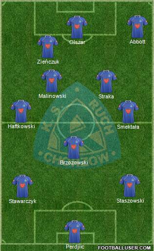 Ruch Chorzow Formation 2011