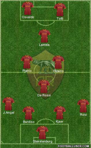 AS Roma Formation 2011
