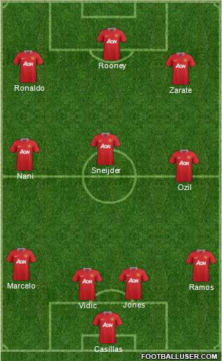 Manchester United Formation 2011