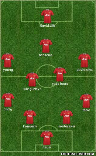 Manchester United Formation 2011
