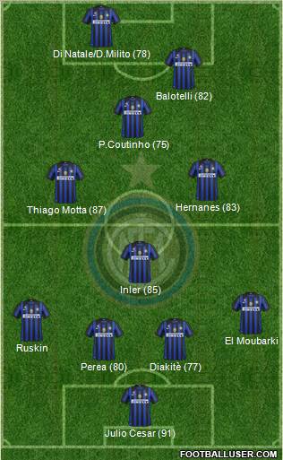 F.C. Internazionale Formation 2011