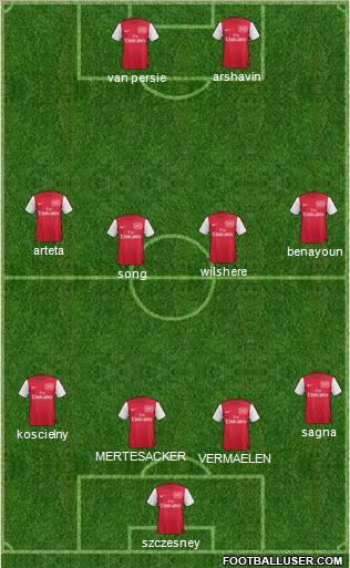 Arsenal Formation 2011
