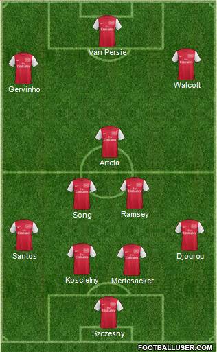 Arsenal Formation 2011