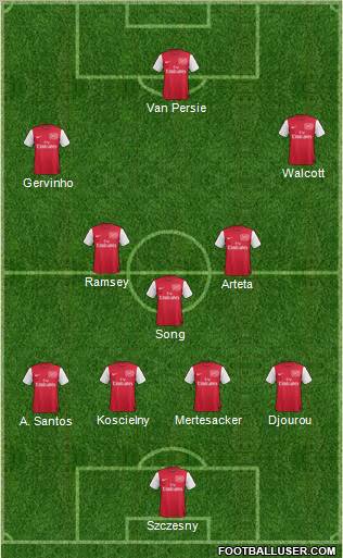 Arsenal Formation 2011