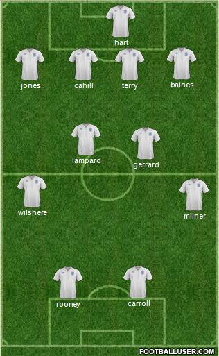 England Formation 2011