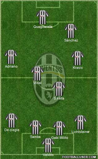 Juventus Formation 2011