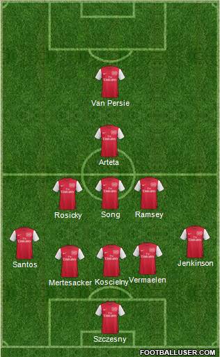 Arsenal Formation 2011