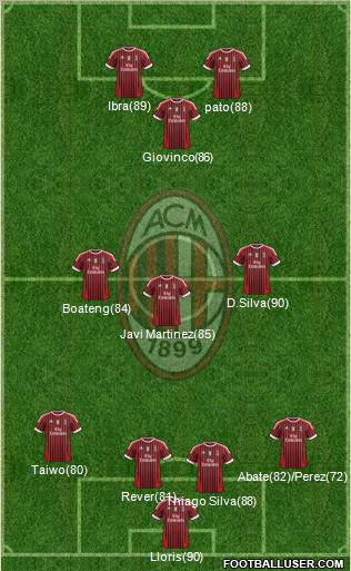 A.C. Milan Formation 2011