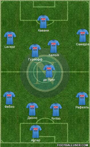 Napoli Formation 2011