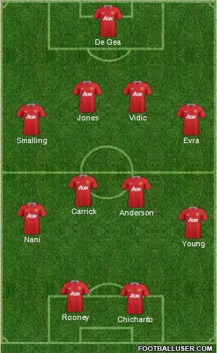Manchester United Formation 2011