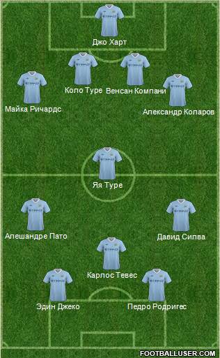 Manchester City Formation 2011