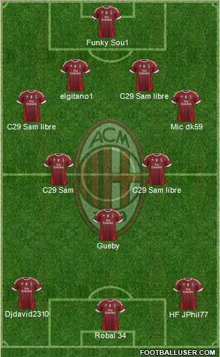 A.C. Milan Formation 2011