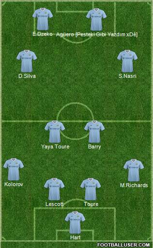 Manchester City Formation 2011