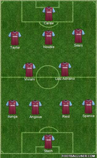 West Ham United Formation 2011