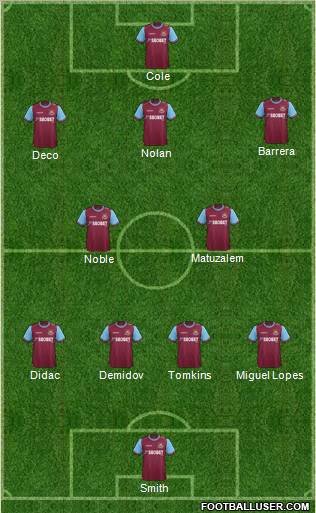 West Ham United Formation 2011