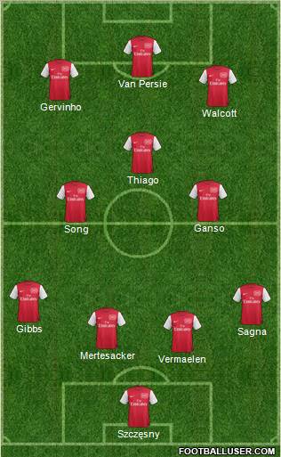 Arsenal Formation 2011
