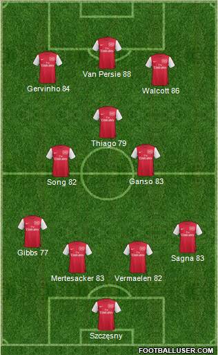 Arsenal Formation 2011
