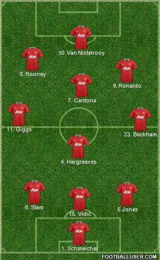Manchester United Formation 2011