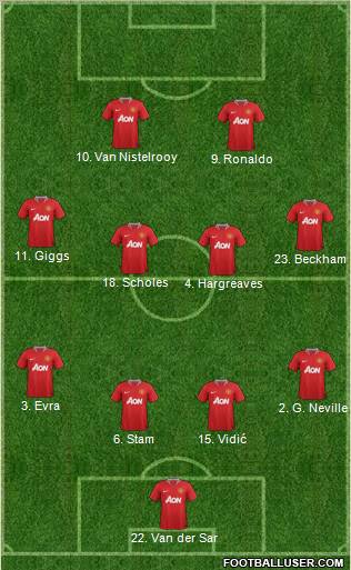Manchester United Formation 2011