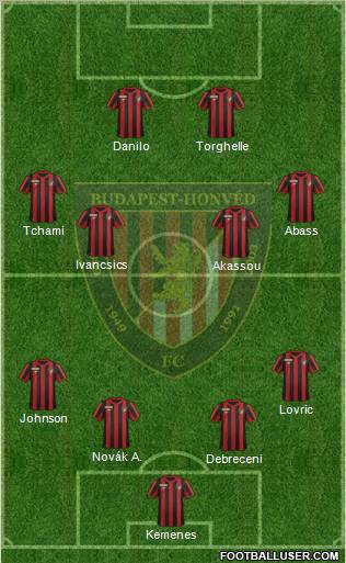 Budapest Honvéd FC Formation 2011