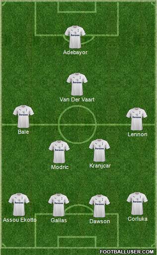 Tottenham Hotspur Formation 2011
